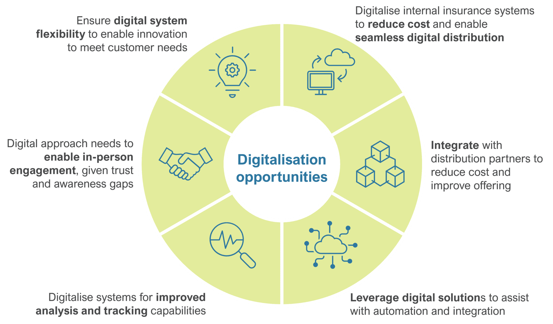 Understanding insurance distribution and automation in Africa – Cenfri