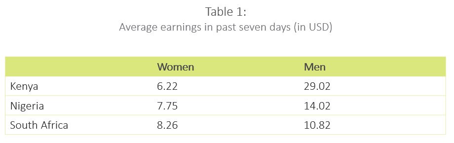 Average earnings